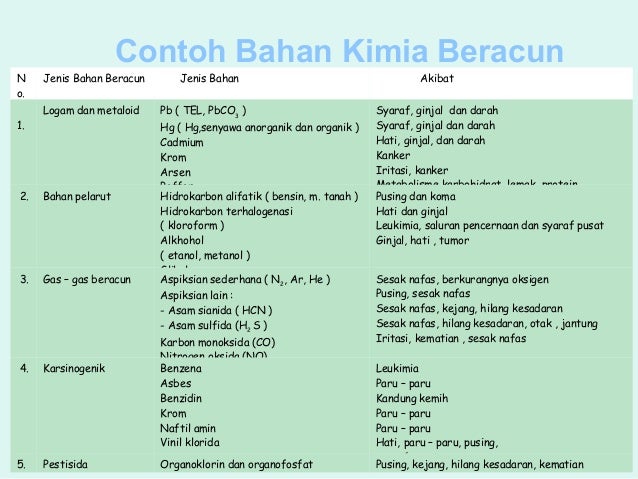 Detail Contoh Bahan Kimia Beracun Nomer 5