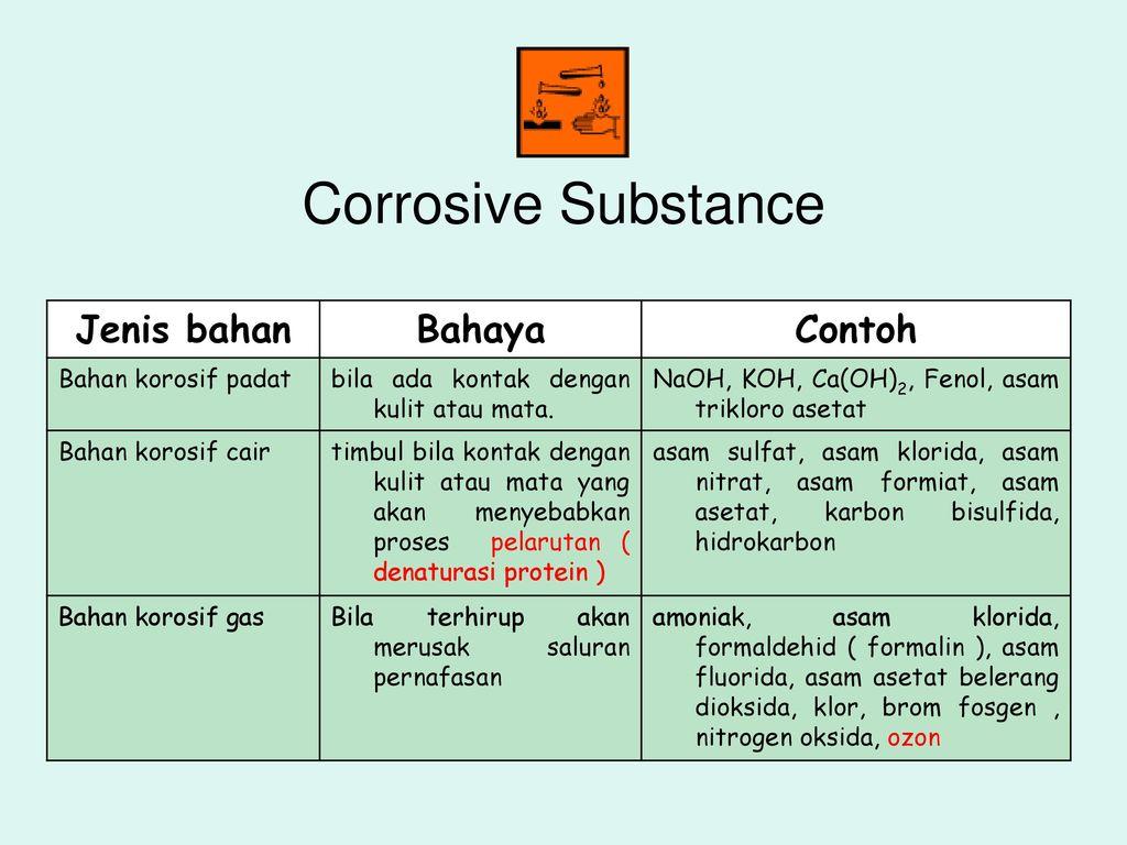 Contoh Bahan Korosif - KibrisPDR