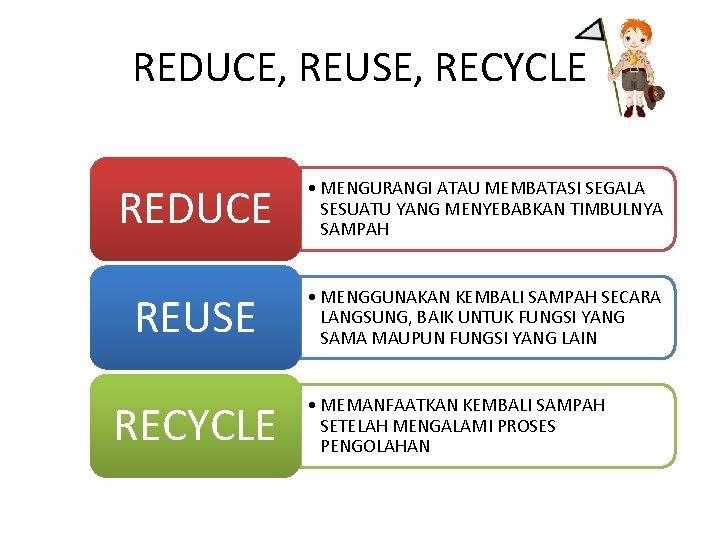 Detail Contoh Bahan Limbah Keras Reduce Reuse Recycle Nomer 35