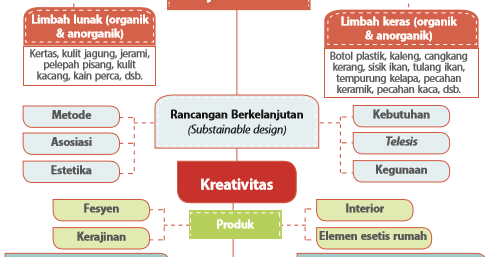 Detail Contoh Bahan Limbah Organik Reduce Reuse Recycle Nomer 32