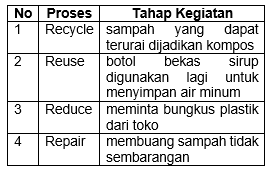Detail Contoh Bahan Limbah Organik Reduce Reuse Recycle Nomer 46