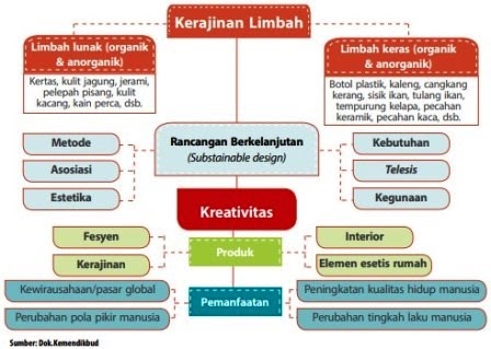 Detail Contoh Bahan Limbah Organik Reduce Reuse Recycle Nomer 5