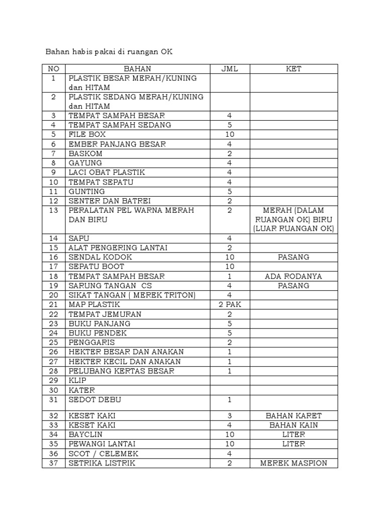 Detail Contoh Bahan Medis Habis Pakai Nomer 5