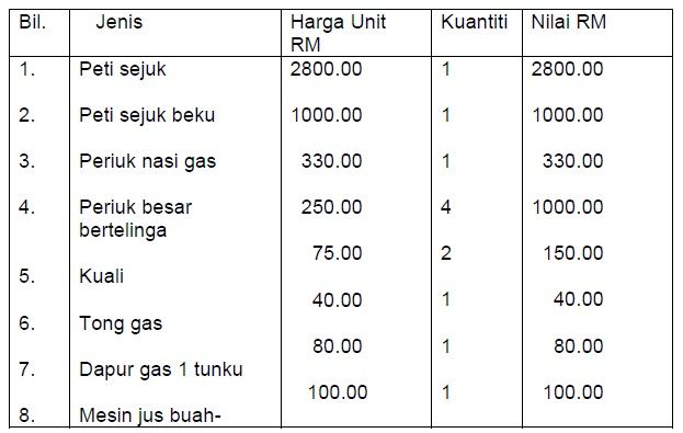 Detail Contoh Bahan Mentah Nomer 14