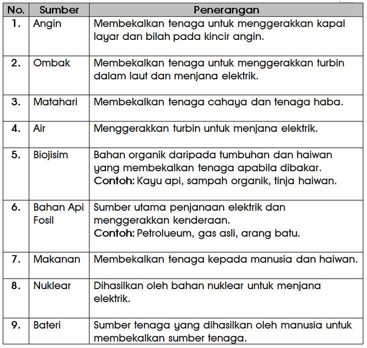 Detail Contoh Bahan Organik Nomer 16