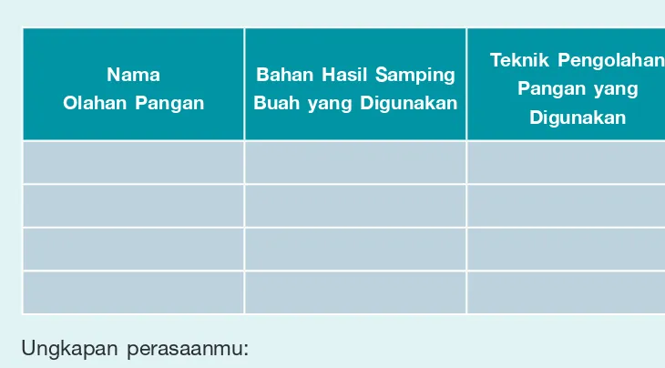 Detail Contoh Bahan Pangan Hasil Samping Buah Nomer 36