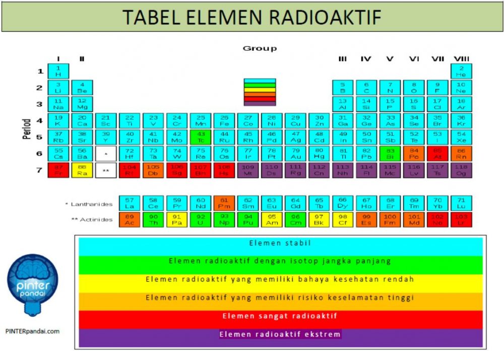 Detail Contoh Bahan Radioaktif Nomer 3