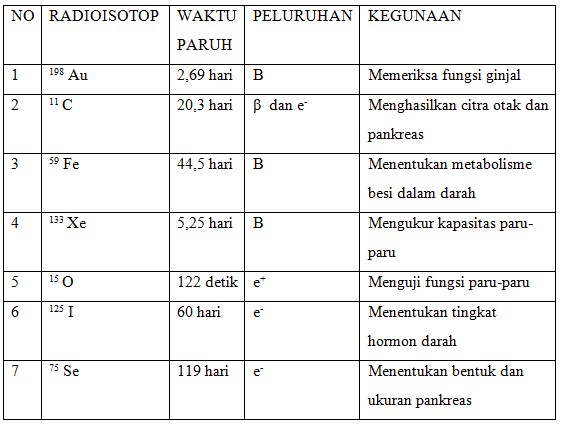 Detail Contoh Bahan Radioaktif Nomer 21