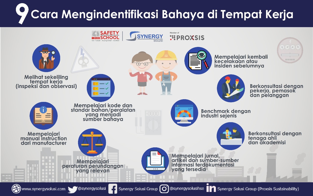 Detail Contoh Bahaya Di Tempat Kerja Nomer 2