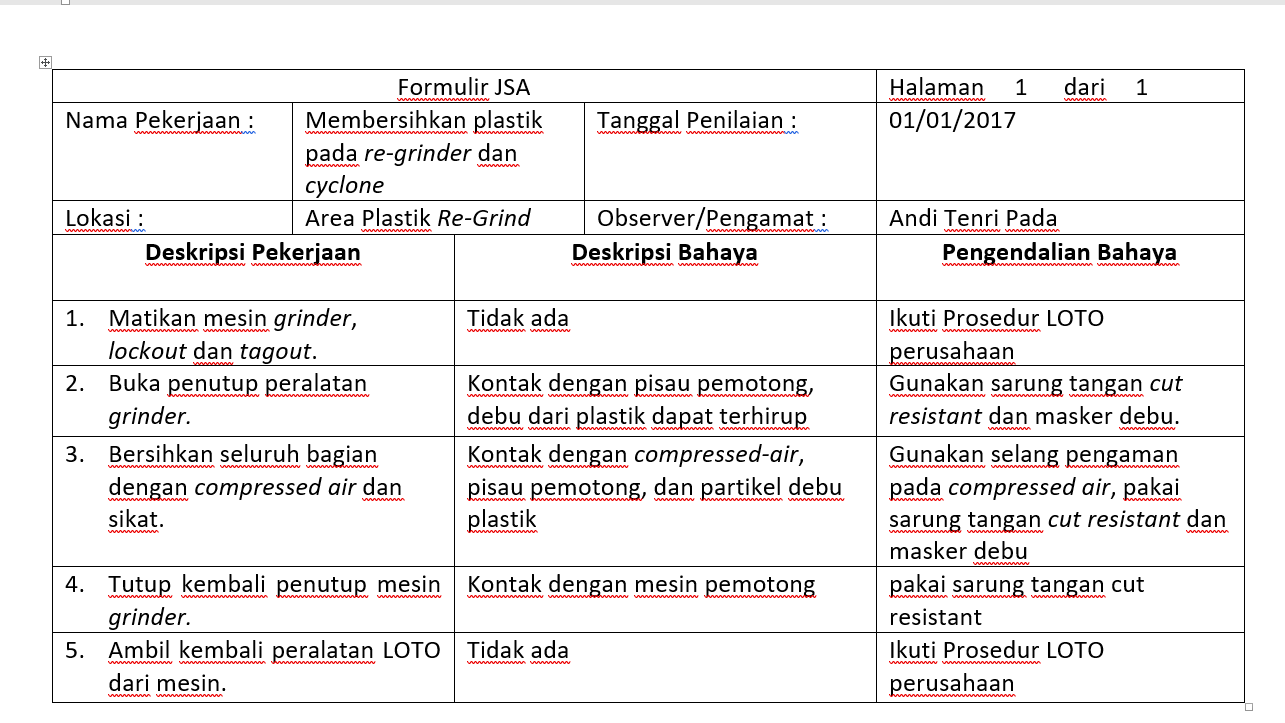 Detail Contoh Bahaya Di Tempat Kerja Nomer 11