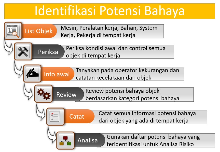 Detail Contoh Bahaya Di Tempat Kerja Nomer 15