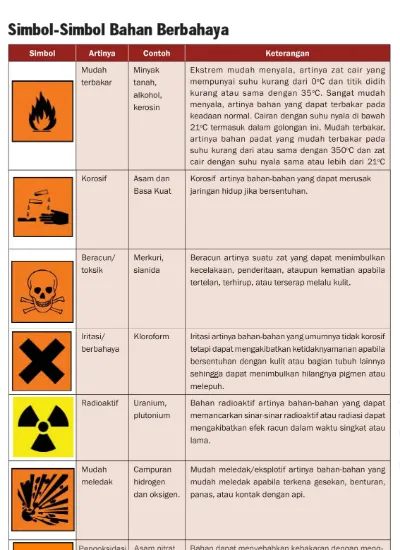 Detail Contoh Bahaya Kimia Nomer 12