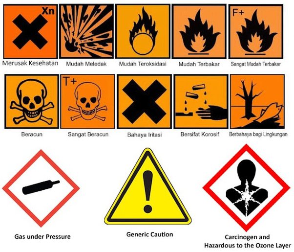 Detail Contoh Bahaya Kimia Nomer 21