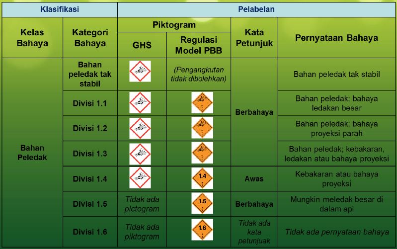 Detail Contoh Bahaya Kimia Nomer 5