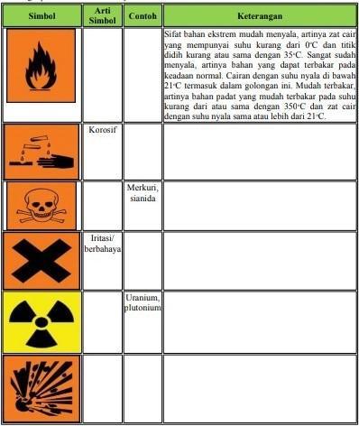 Detail Contoh Bahaya Kimia Nomer 38