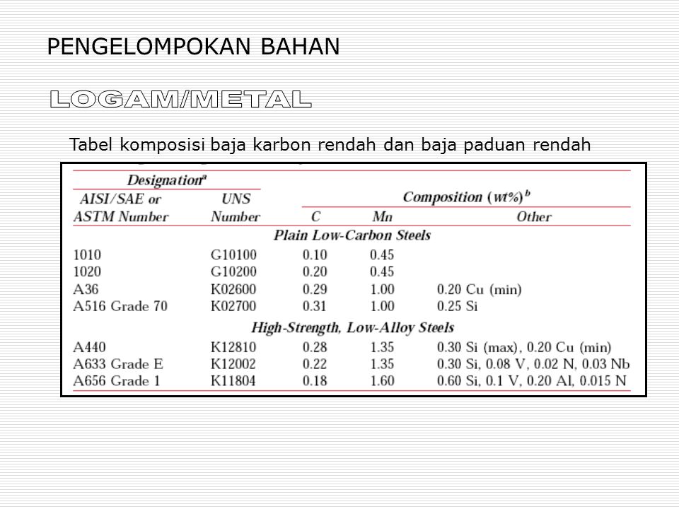 Detail Contoh Baja Karbon Rendah Nomer 24