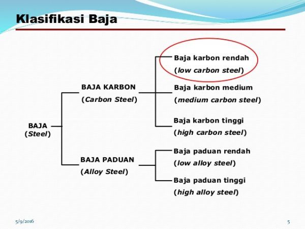 Detail Contoh Baja Karbon Rendah Nomer 38