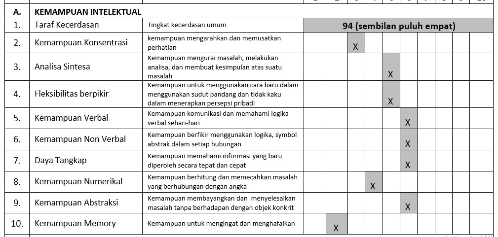 Detail Contoh Bakat Umum Nomer 2