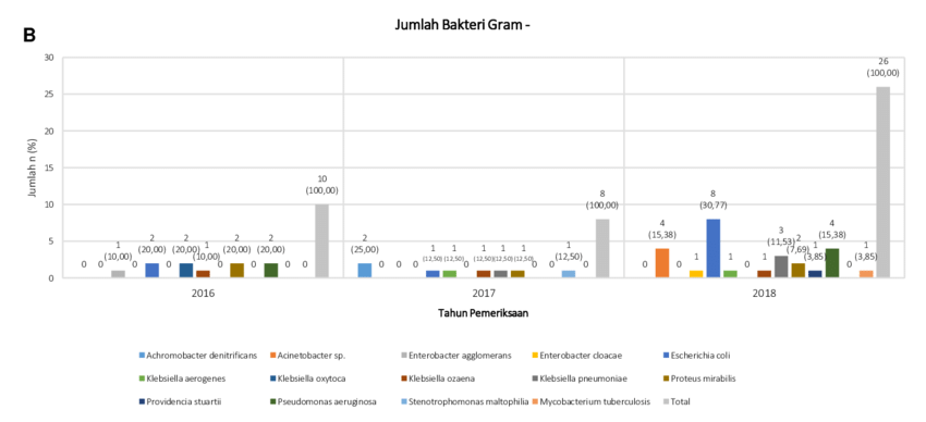 Detail Contoh Bakteri Gram Positif Dan Negatif Nomer 43
