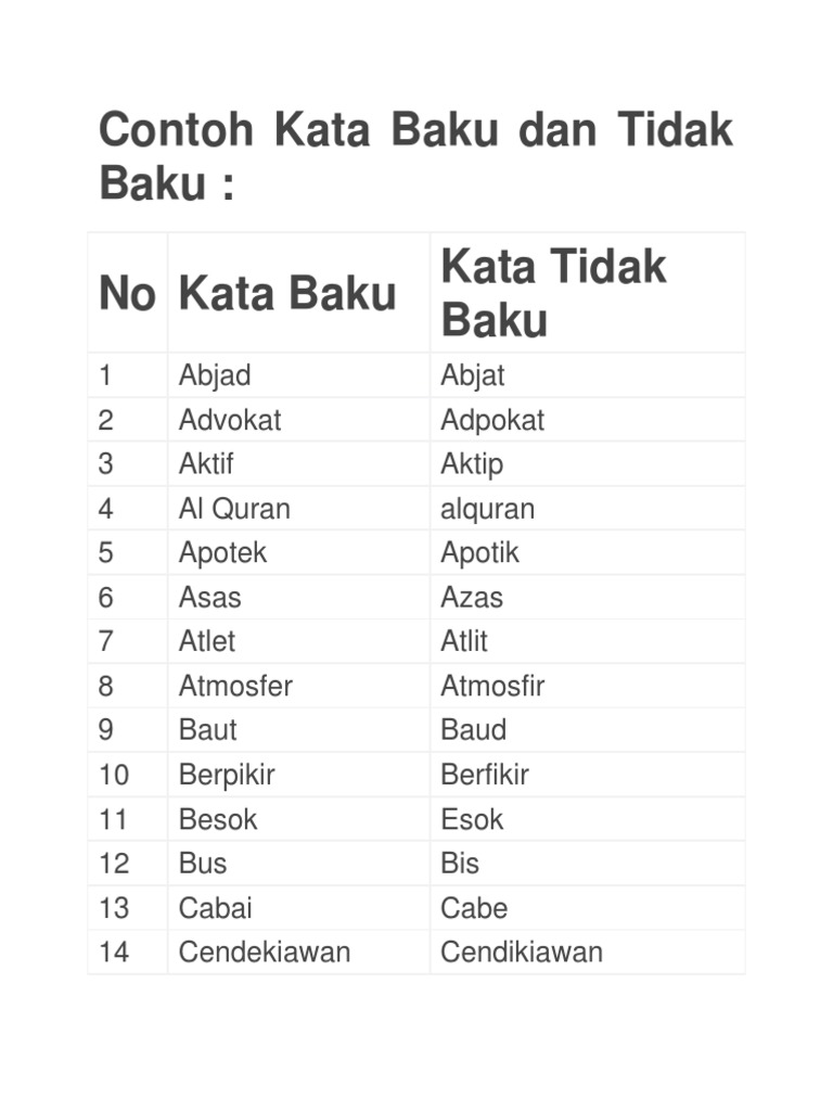 Detail Contoh Baku Dan Tidak Baku Nomer 11