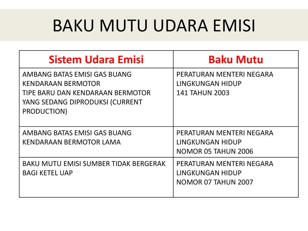 Detail Contoh Baku Mutu Lingkungan Nomer 9