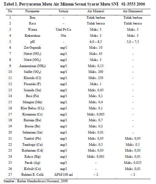 Detail Contoh Baku Mutu Lingkungan Nomer 3