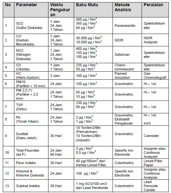 Detail Contoh Baku Mutu Lingkungan Nomer 26