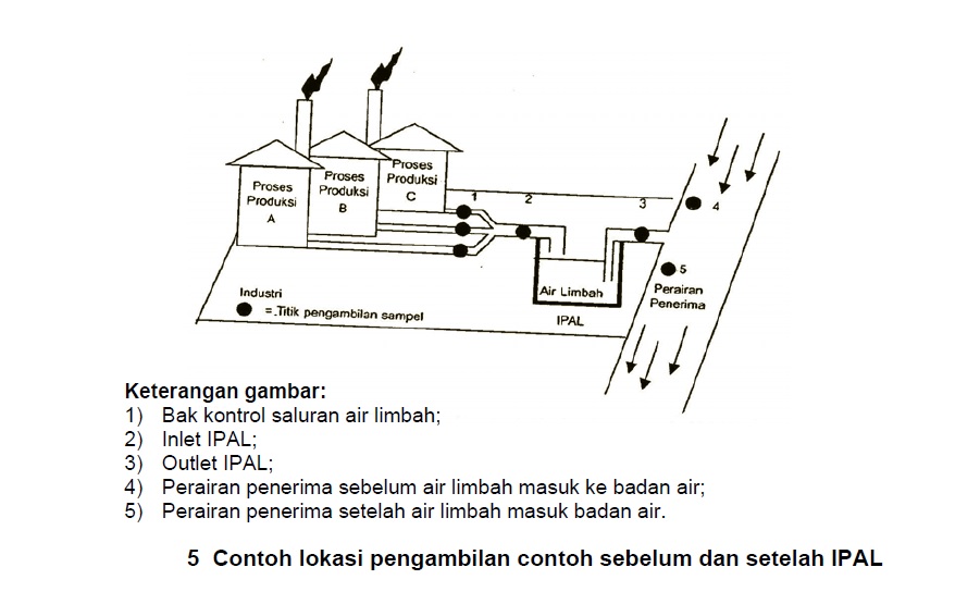 Detail Contoh Baku Mutu Lingkungan Nomer 35