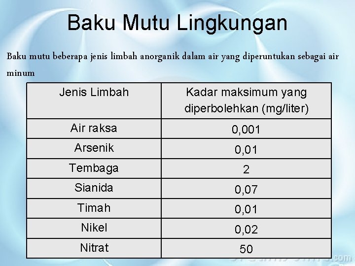 Detail Contoh Baku Mutu Lingkungan Nomer 38