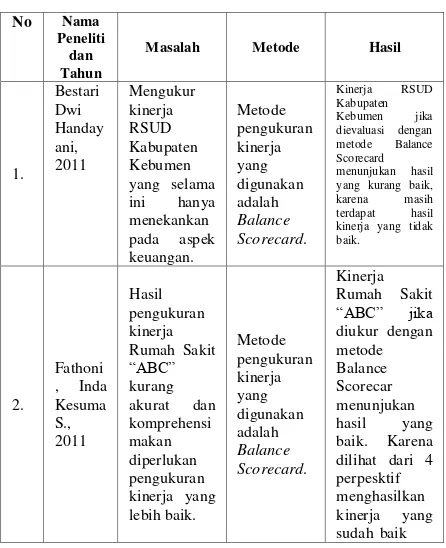 Detail Contoh Balance Scorecard Nomer 30