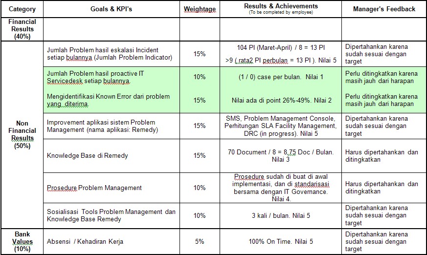 Download Contoh Balance Scorecard Perusahaan Nomer 8