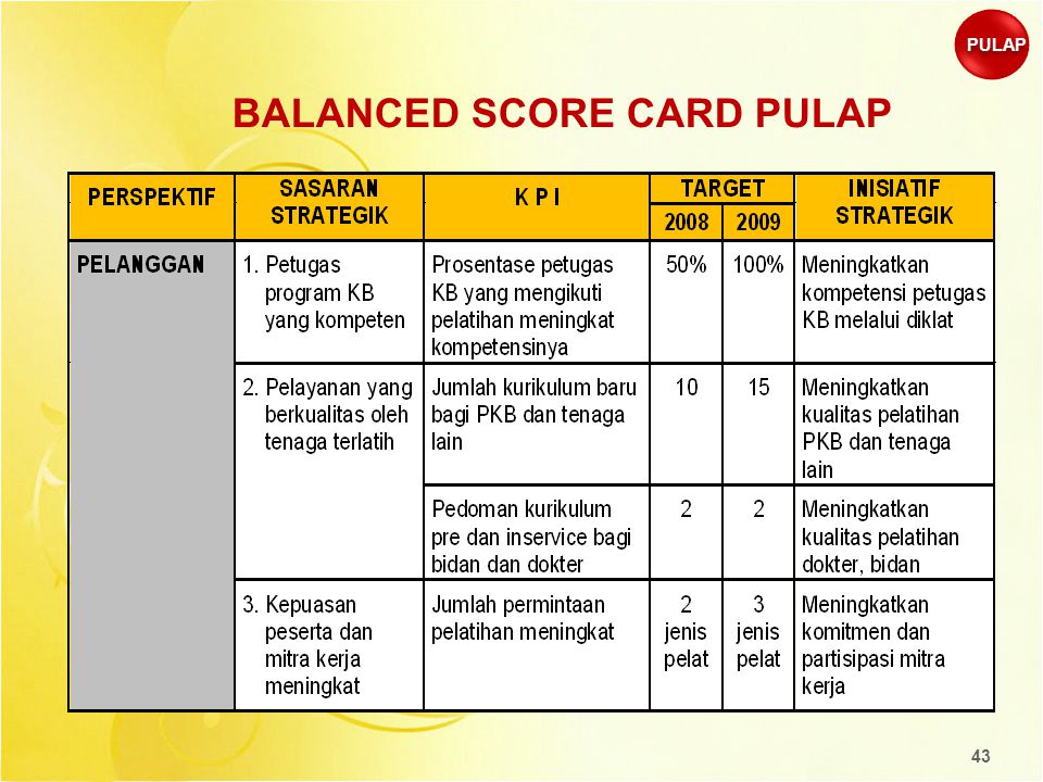 Detail contoh balance scorecard perusahaan koleksi nomer 17