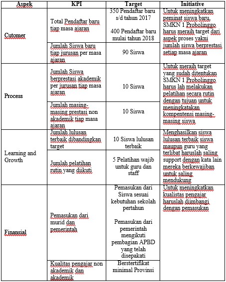 Detail Contoh Balance Scorecard Perusahaan Nomer 5