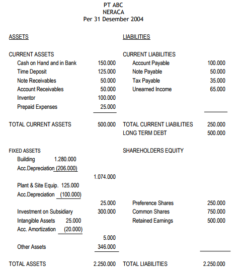 detail-contoh-balance-sheet-koleksi-nomer-30