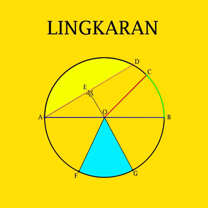 Detail Contoh Bangun Datar Lingkaran Nomer 13