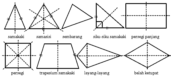 Detail Contoh Bangun Datar Simetris Nomer 13