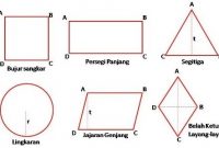 Detail Contoh Bangun Datar Simetris Nomer 14