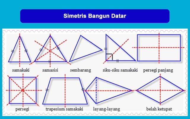 Detail Contoh Bangun Datar Simetris Nomer 3