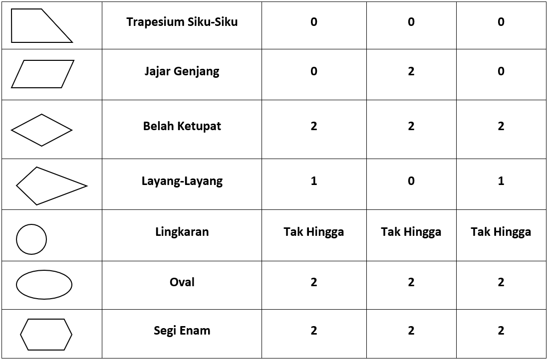 Detail Contoh Bangun Datar Simetris Nomer 4