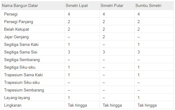 Detail Contoh Bangun Datar Simetris Nomer 29