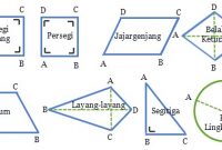 Detail Contoh Bangun Datar Simetris Nomer 35