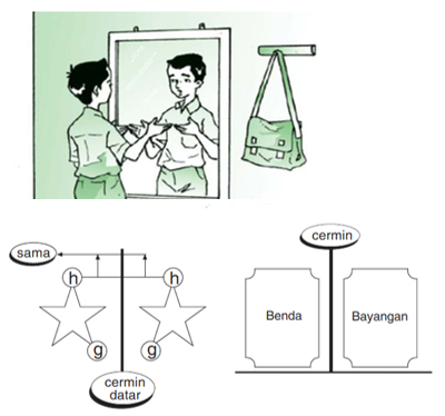 Detail Contoh Bangun Datar Simetris Nomer 39