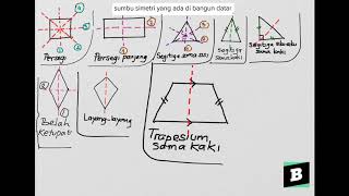 Detail Contoh Bangun Datar Simetris Dan Tidak Simetris Nomer 13