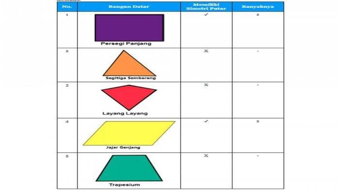 Detail Contoh Bangun Datar Simetris Dan Tidak Simetris Nomer 21