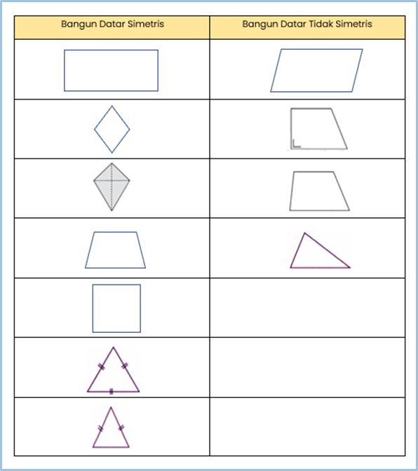 Detail Contoh Bangun Datar Simetris Dan Tidak Simetris Nomer 4