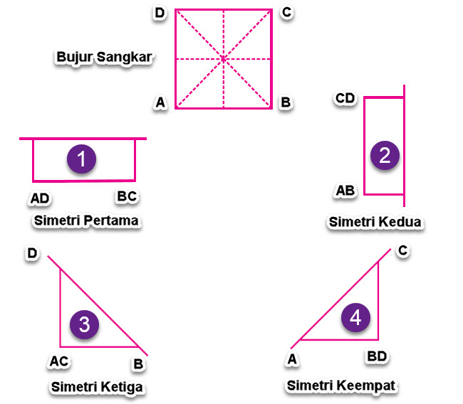 Detail Contoh Bangun Datar Simetris Dan Tidak Simetris Nomer 30