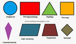 Detail Contoh Bangun Datar Simetris Dan Tidak Simetris Nomer 32