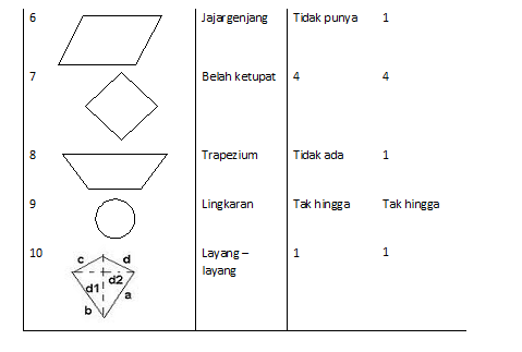 Detail Contoh Bangun Datar Simetris Dan Tidak Simetris Nomer 44