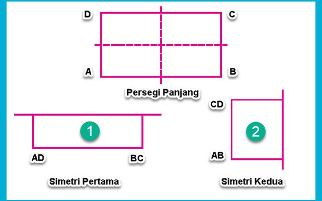 Detail Contoh Bangun Datar Simetris Dan Tidak Simetris Nomer 48