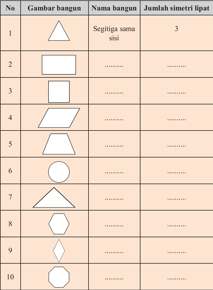 Detail Contoh Bangun Datar Simetris Dan Tidak Simetris Nomer 49